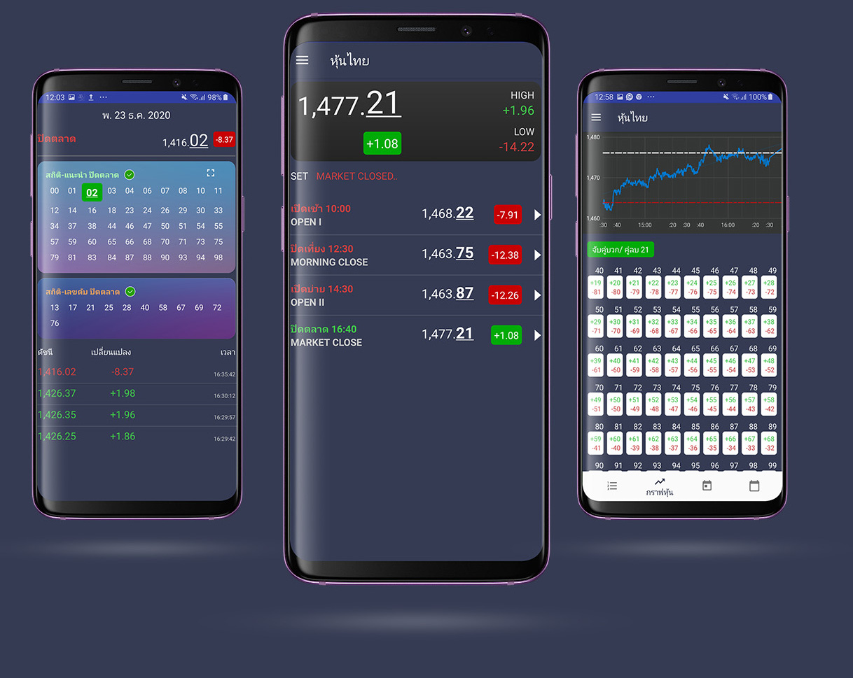 set app หุ้นไทย หวยหุ้นไทย
